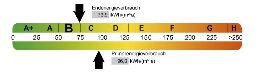 Charmantes Einfamilienhaus, ruhig gelegen mit Doppelgarage im Gemeindebereich Essenbach!