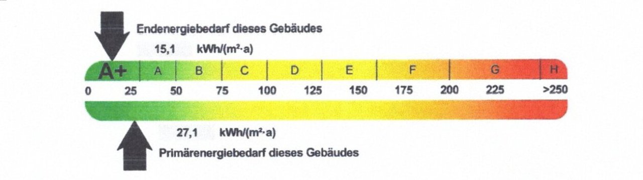 Endenergiebedarfskennwert Endenergiebedarfskennwert