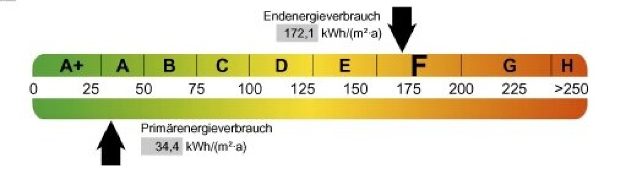 Endenergieverbrauchskennwert Endenergieverbrauchskennwert