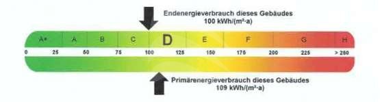 Endenergieverbrauchskennwert