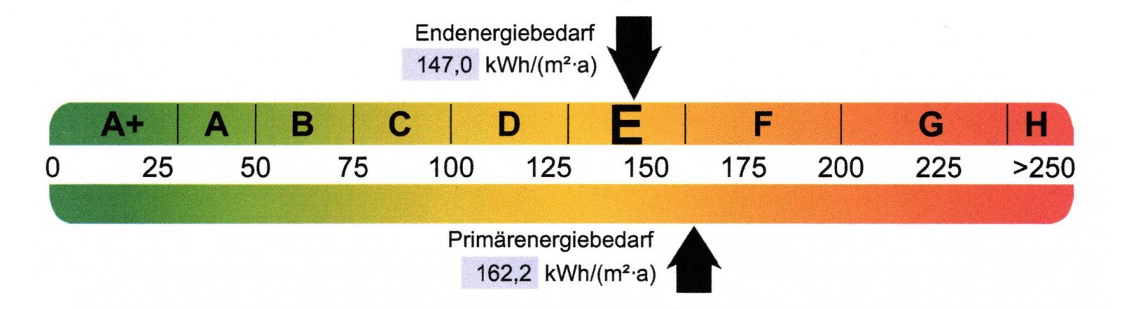 Endenergiebedarfswert