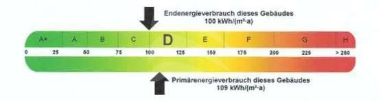 Endenergieverbrauchskennwert
