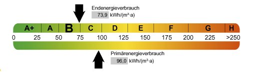 Endenergieverbrauchswert
