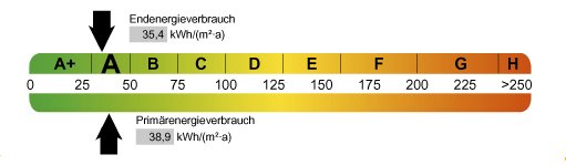 Energieverbrauchskennwert Energieverbrauchskennwert