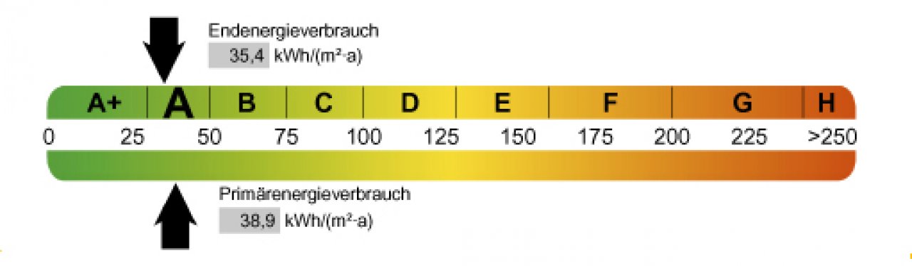 Energieverbrauchskennwert