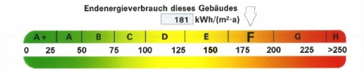 Endenergieverbrauchswert Endenergieverbrauchswert